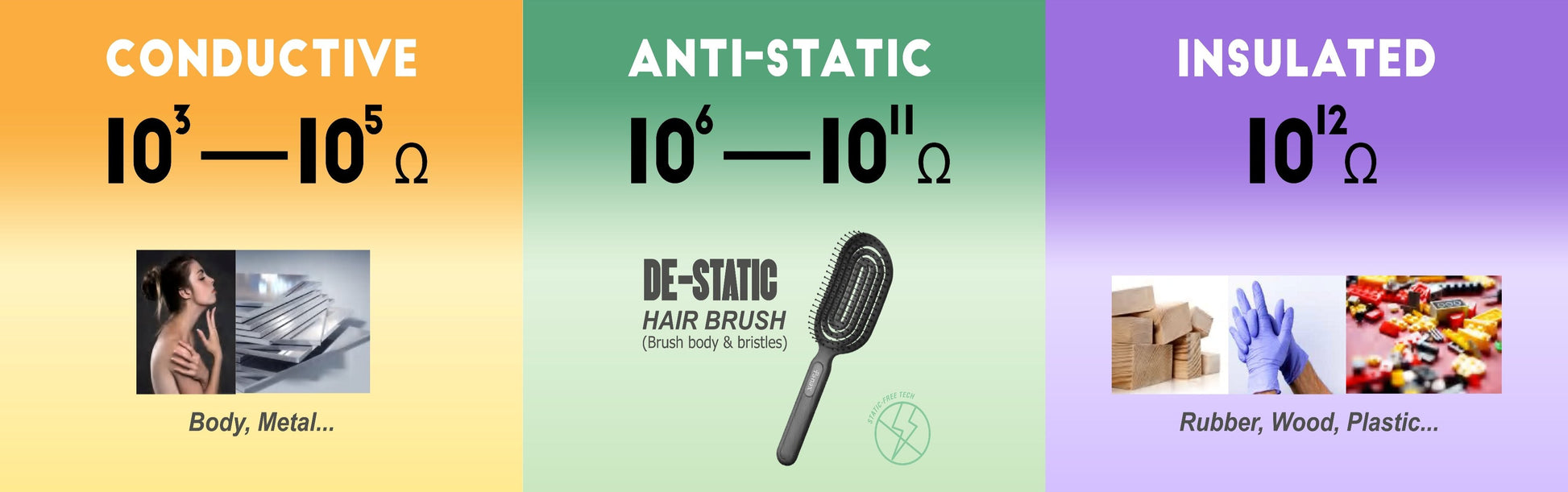 Panax Ultimate Biodegradable Spiral Brush with Hook - Best in Eco-Friendly Detangling with De-Static Technology